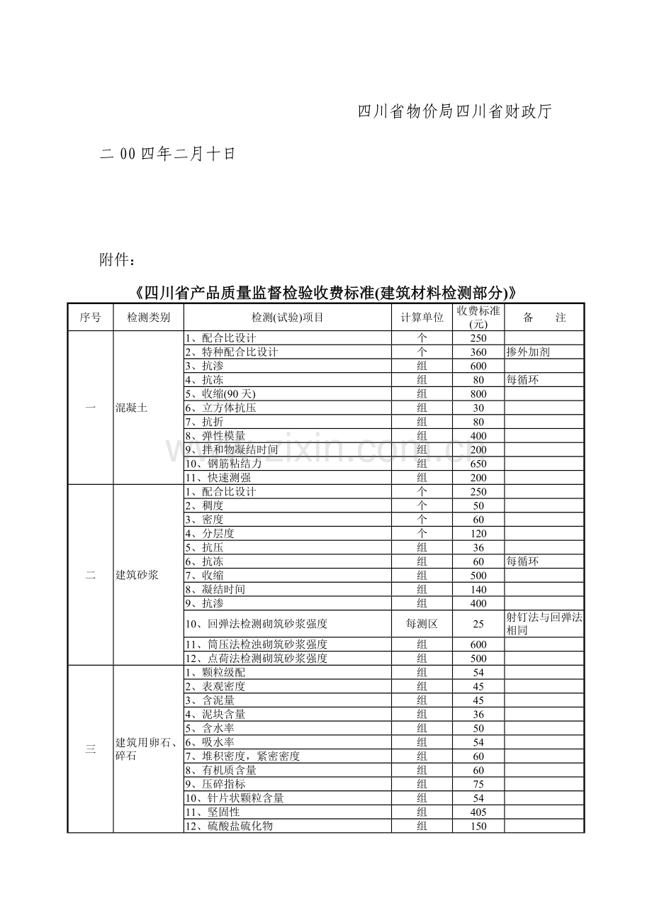 关于调整四川省产品质量监督检验收费标准-建筑材料检测部分的通知-川价-04-28号.doc_第2页