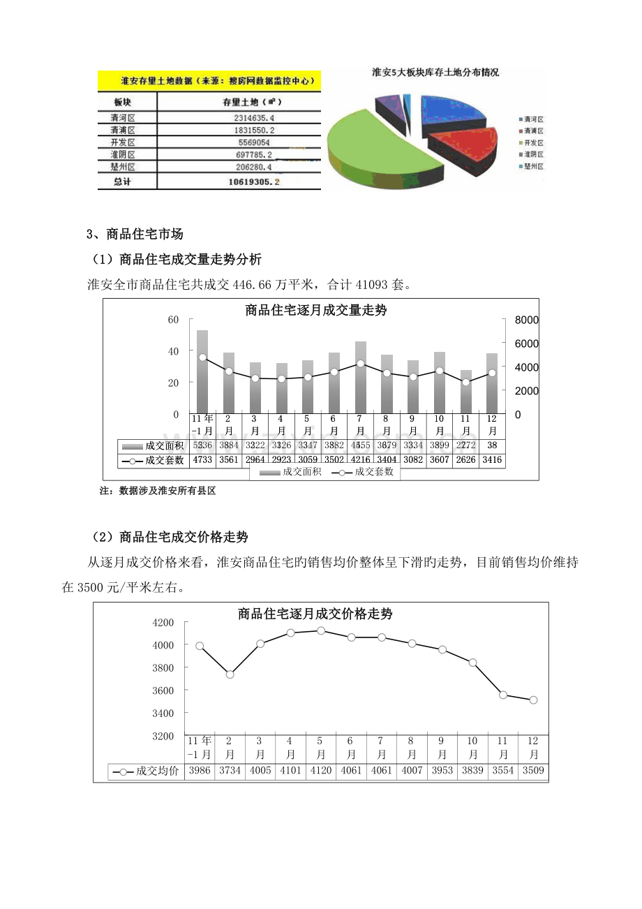 江苏淮安铂兰庭营销推广策略及执行计划.docx_第3页