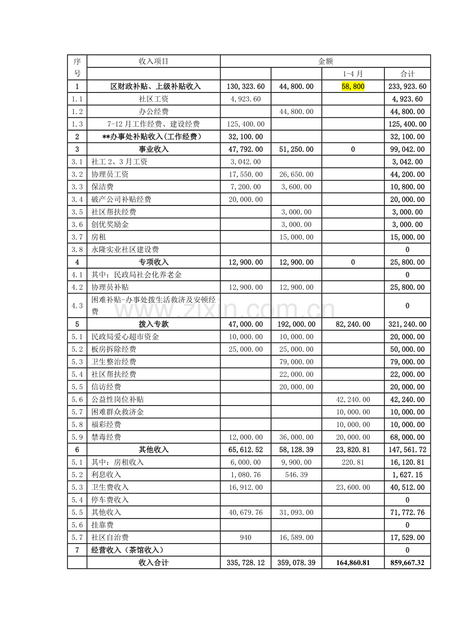 社区审计报告(模版).doc_第2页