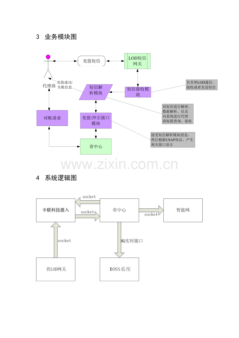 移动空中充值系统解决方案.doc_第3页