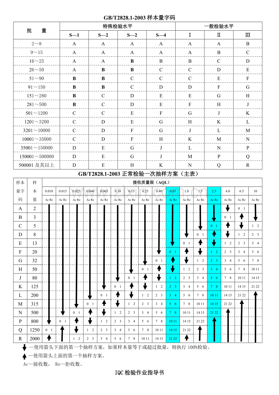 家电行业原材料来料检验作业指导书.doc_第2页