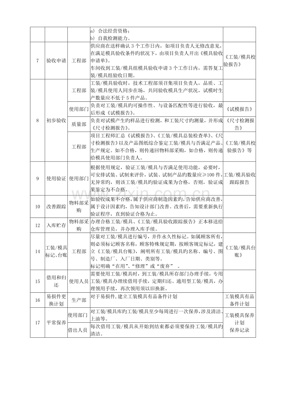 生产工装管理程序.docx_第2页