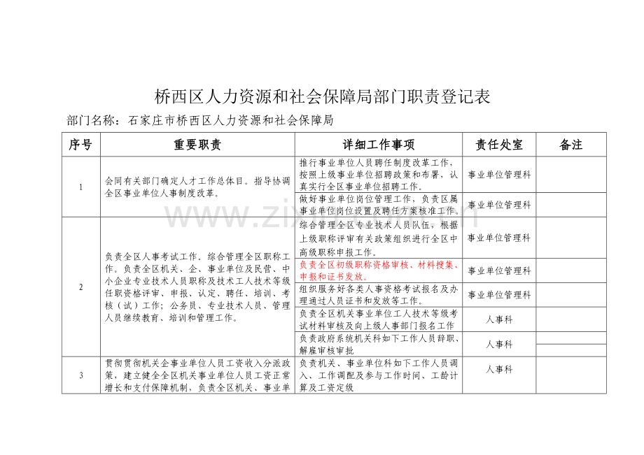 桥西区人力资源和社会保障局部门职责登记表.doc_第1页