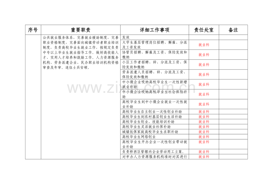 桥西区人力资源和社会保障局部门职责登记表.doc_第3页