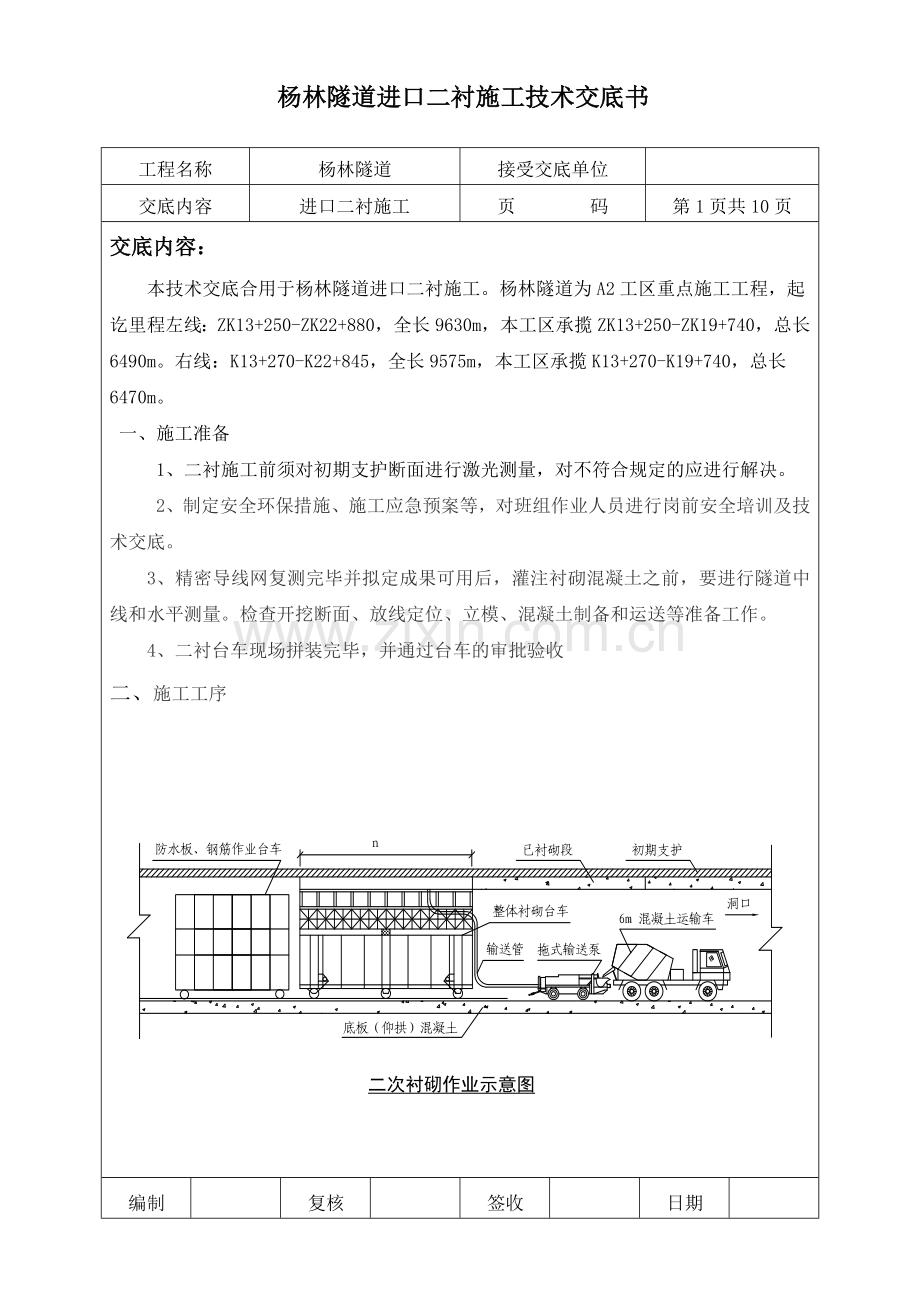 杨林隧道进口二衬施工技术交底书.doc_第1页