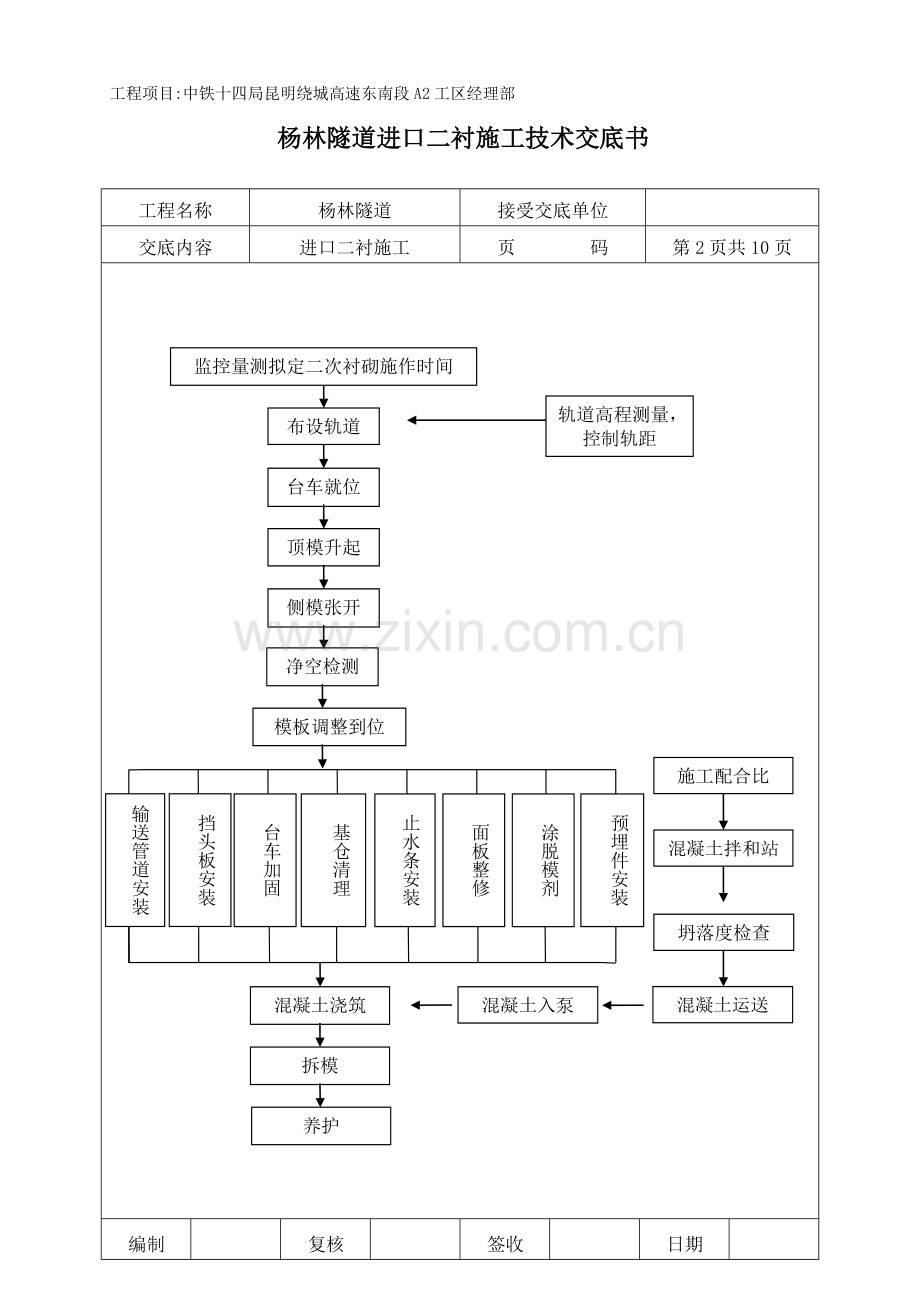 杨林隧道进口二衬施工技术交底书.doc_第2页