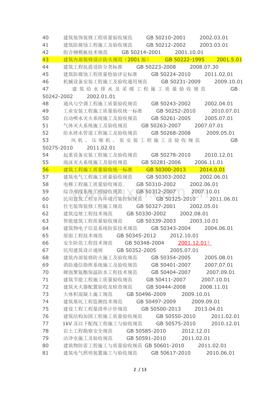 国家现行建筑工程规范一览表.docx_第2页