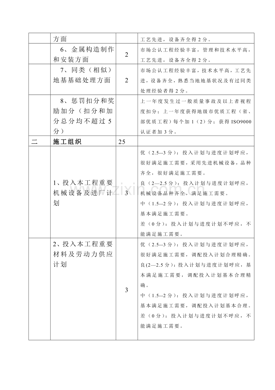 水利工程施工招标项目技术投标书评分细则.doc_第2页