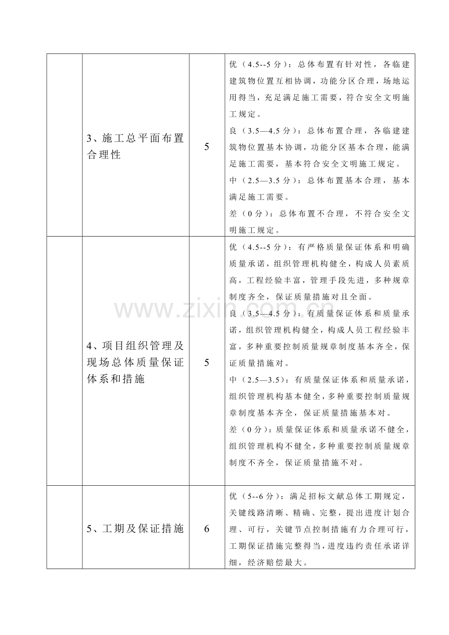 水利工程施工招标项目技术投标书评分细则.doc_第3页