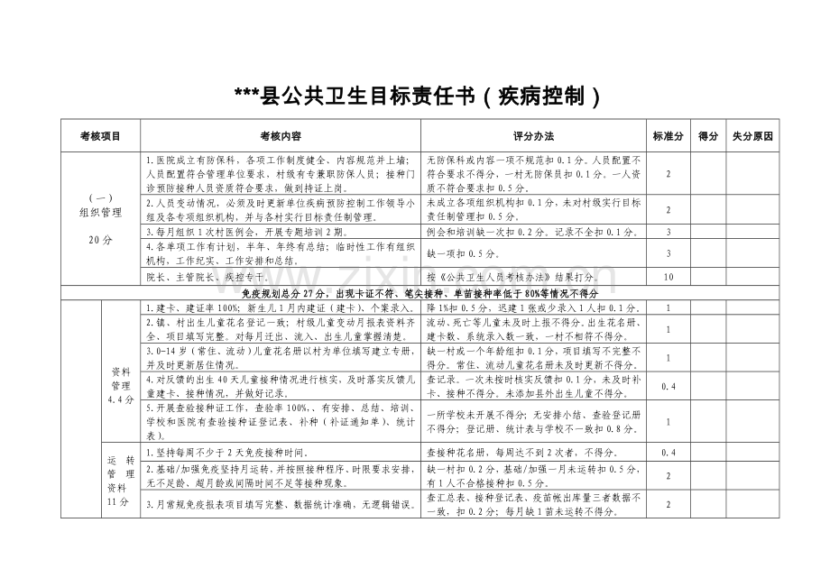 疾病预防控制工作目标责任书.doc_第1页