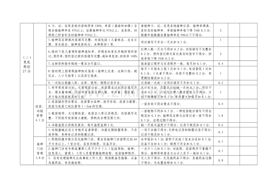 疾病预防控制工作目标责任书.doc_第2页