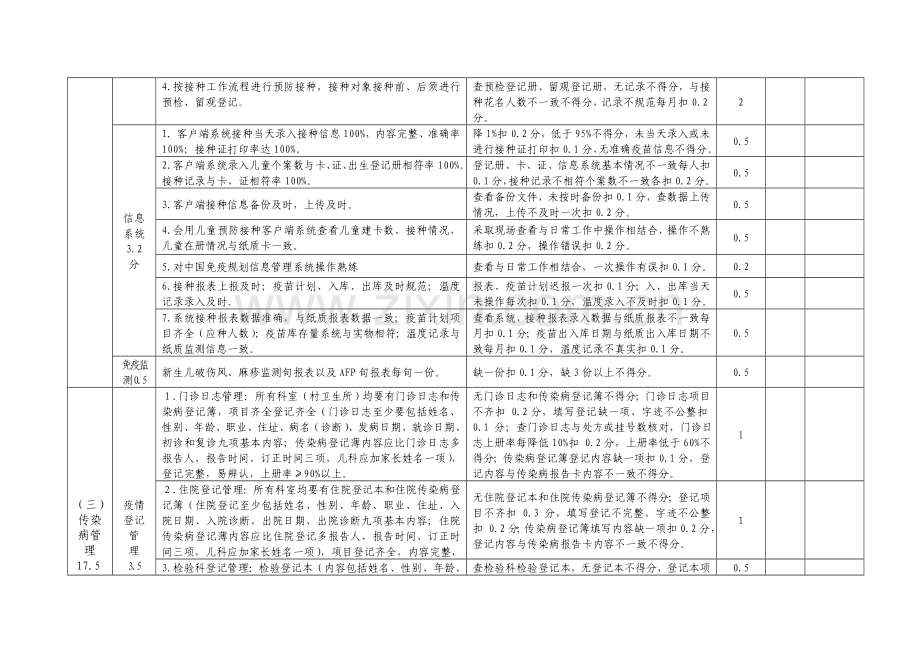 疾病预防控制工作目标责任书.doc_第3页