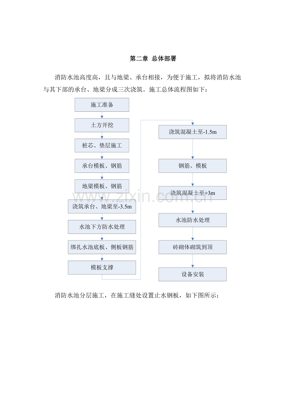 消防水池与泵房施工方案.doc_第3页