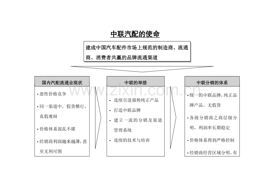 特许专卖店加盟手册样本.doc_第3页