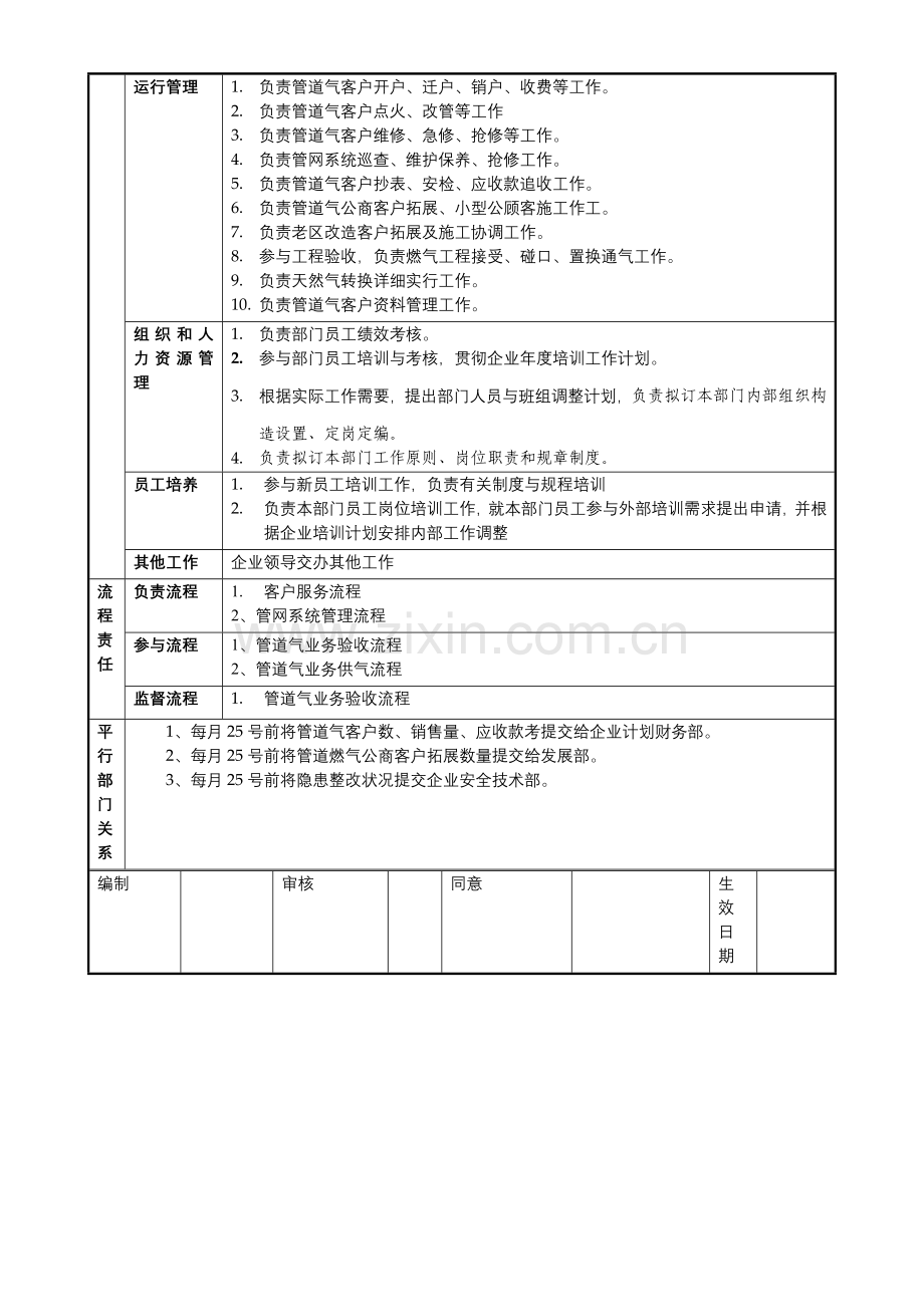 深圳市燃气集团有限公司部门职责安全技术部.doc_第3页