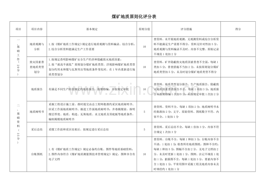 煤矿地质灾害防治与测量技术管理标准化评分表.doc_第2页