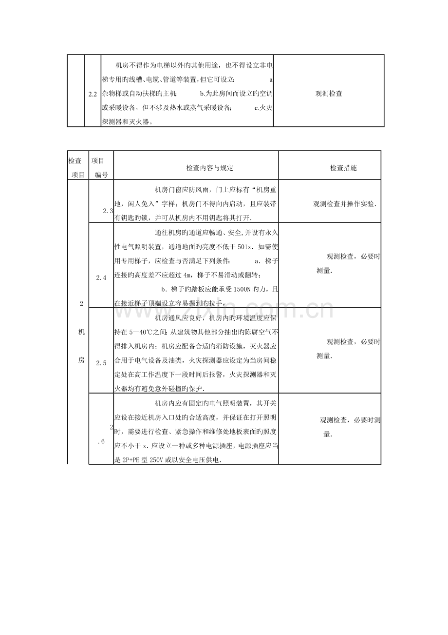 液压电梯验收规范.doc_第2页