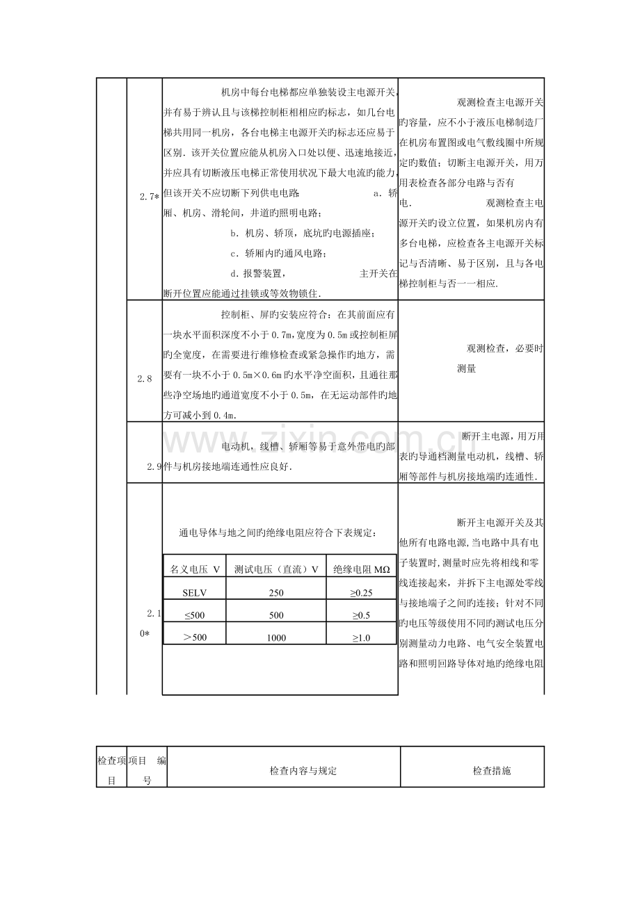 液压电梯验收规范.doc_第3页