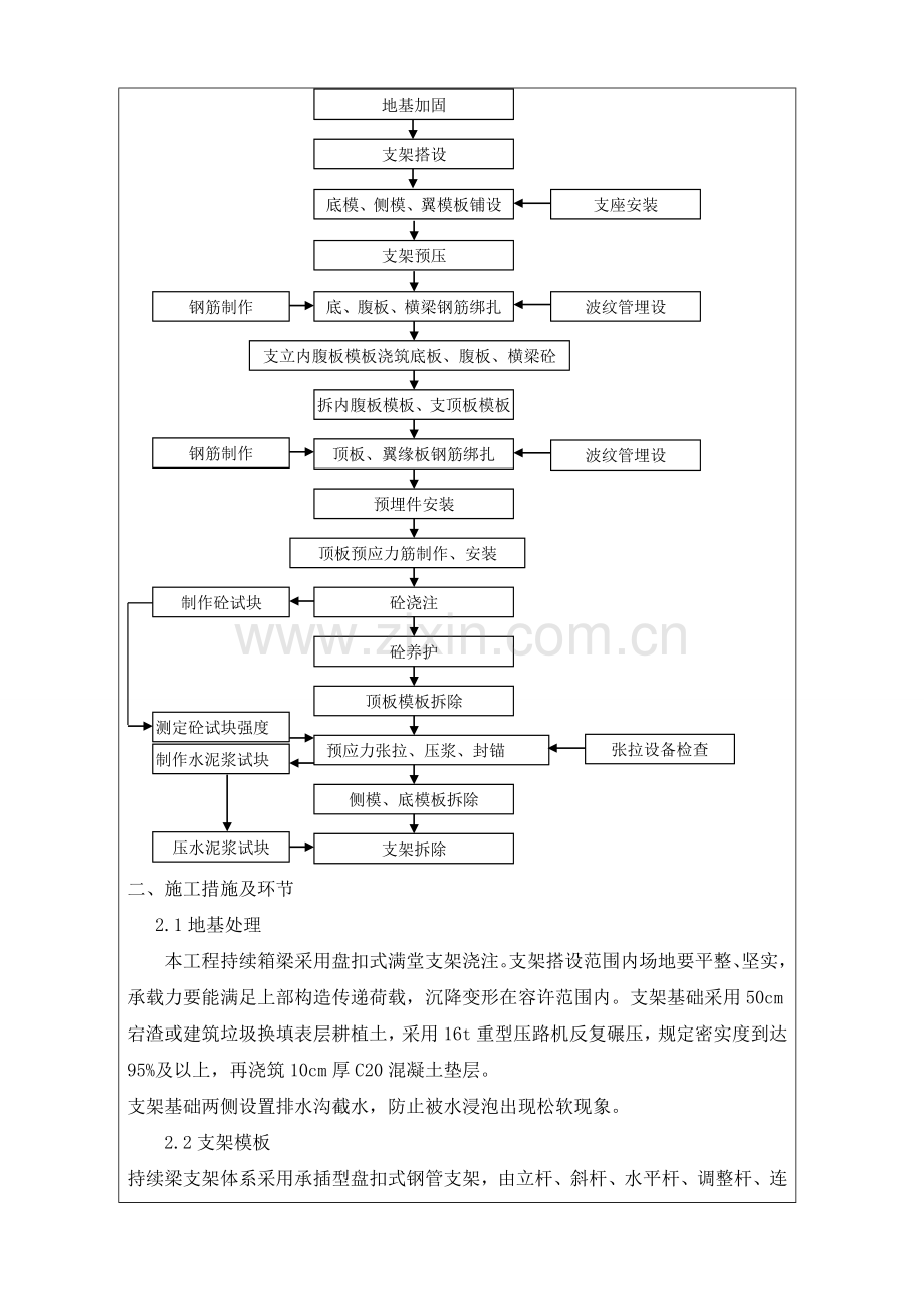 现浇箱梁安全技术交底(2).doc_第2页