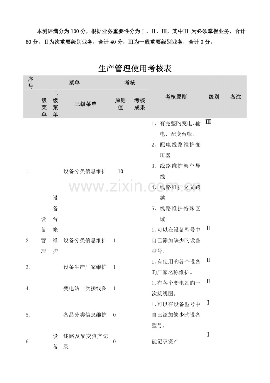 生产管理使用考评表.doc_第1页