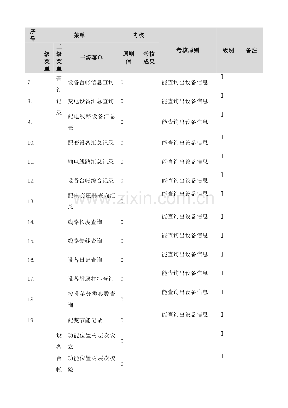 生产管理使用考评表.doc_第2页