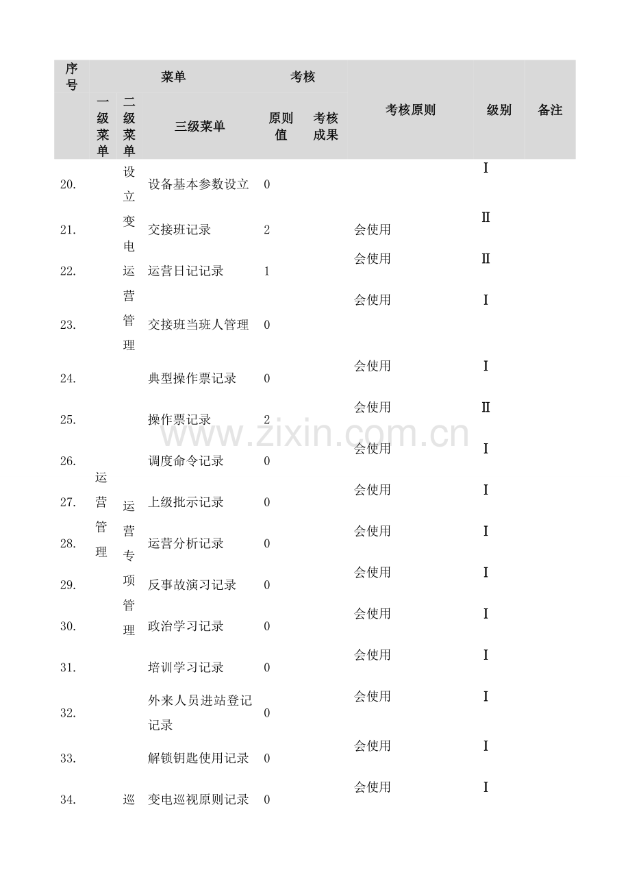 生产管理使用考评表.doc_第3页