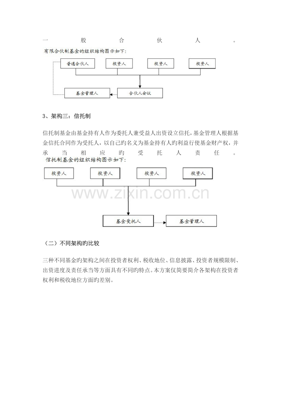 私募基金公司架构.doc_第2页