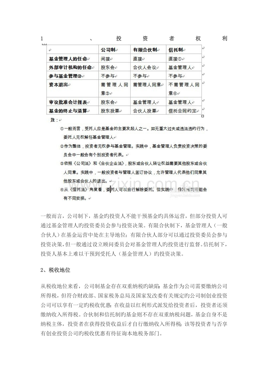 私募基金公司架构.doc_第3页