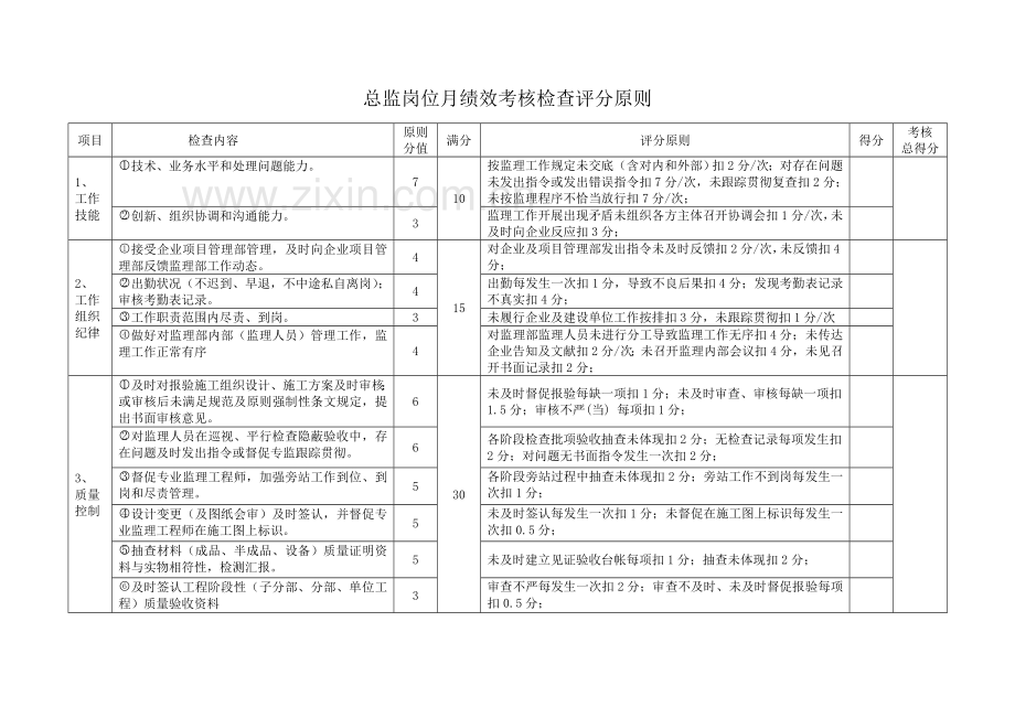 永诚公司监理人员绩效考核办法评分标准.doc_第3页