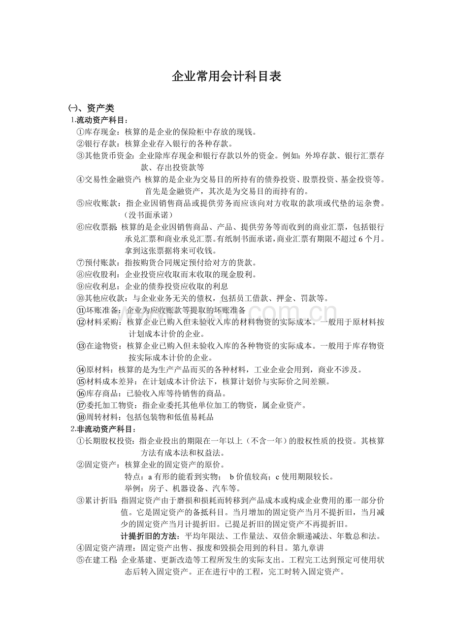 企业常用会计科目表.doc_第1页