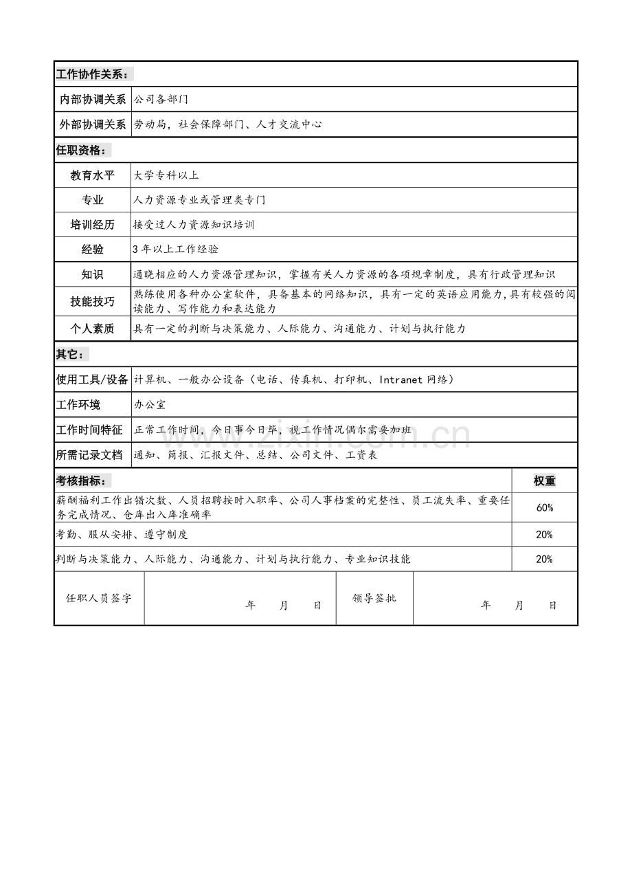 HR专员岗位职责说明书.doc_第2页