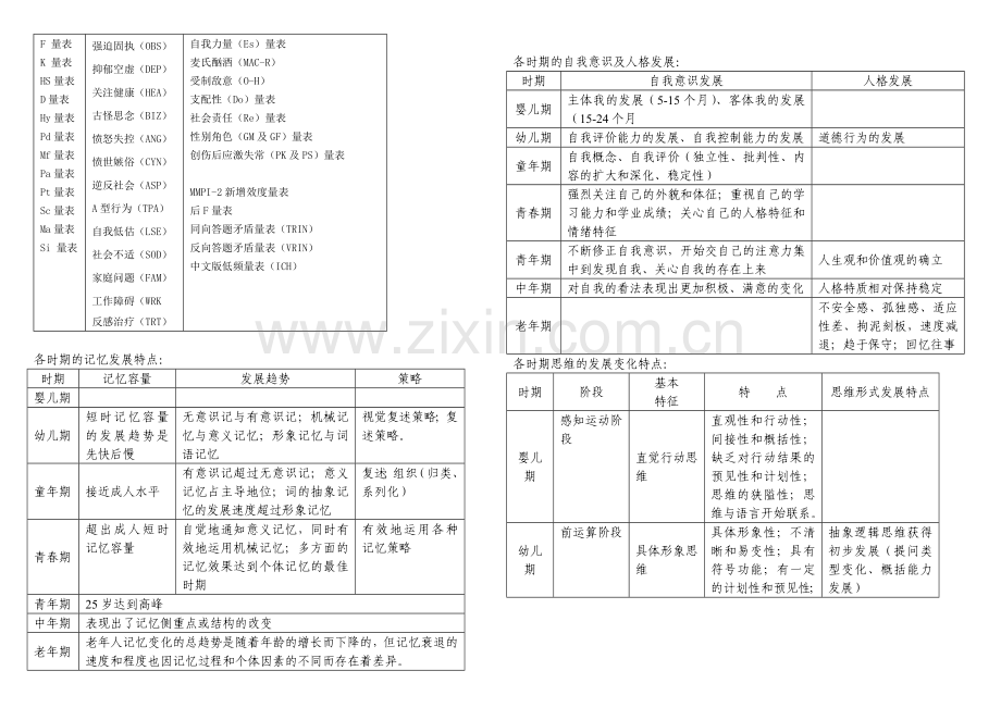 皮亚杰的儿童心理发展阶段.doc_第2页