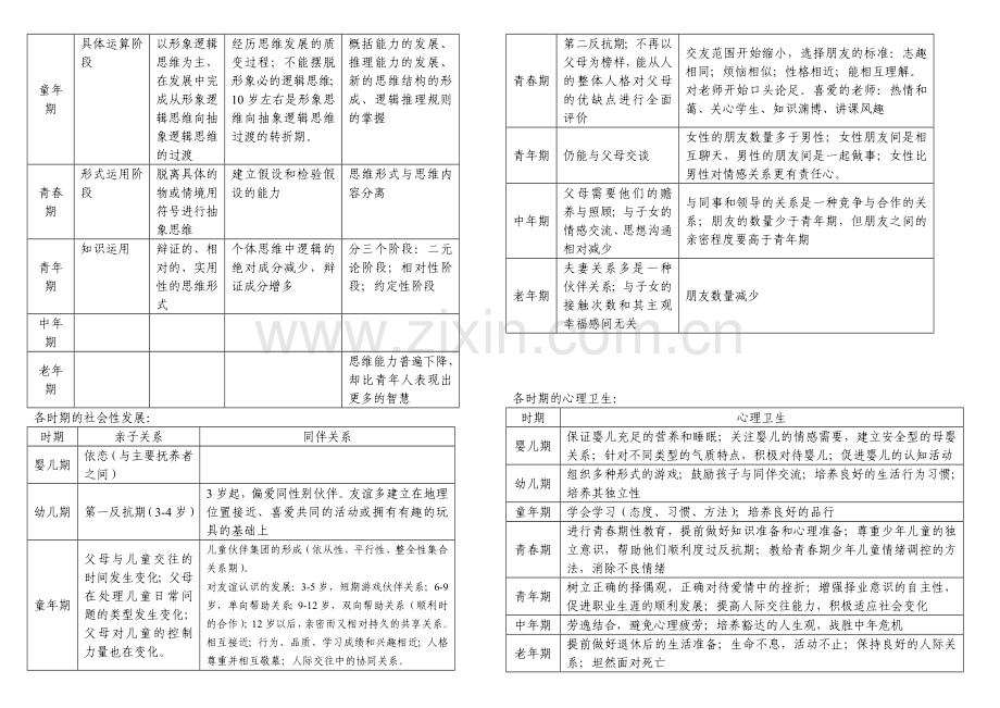 皮亚杰的儿童心理发展阶段.doc_第3页