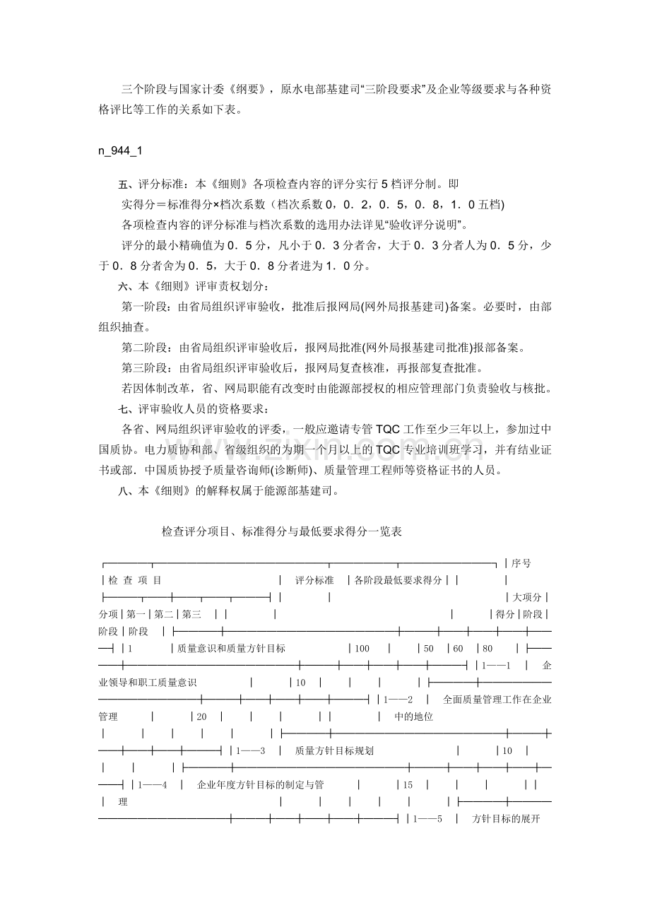 电力施工企业全面质量管理评审验收细则.docx_第2页