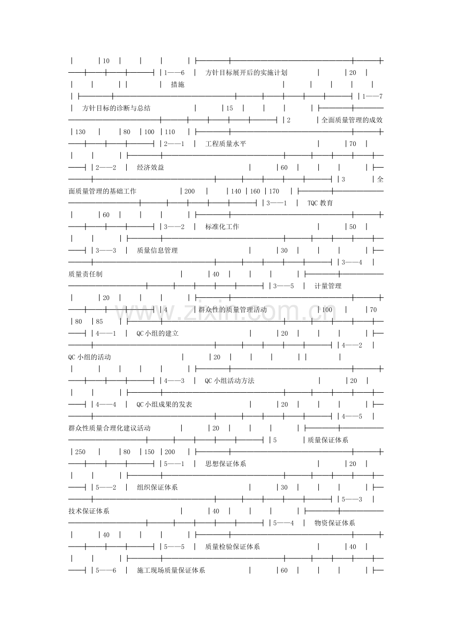 电力施工企业全面质量管理评审验收细则.docx_第3页