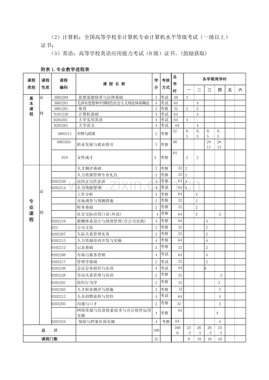 正式版人力资源管理专业人才培养计划.doc_第3页