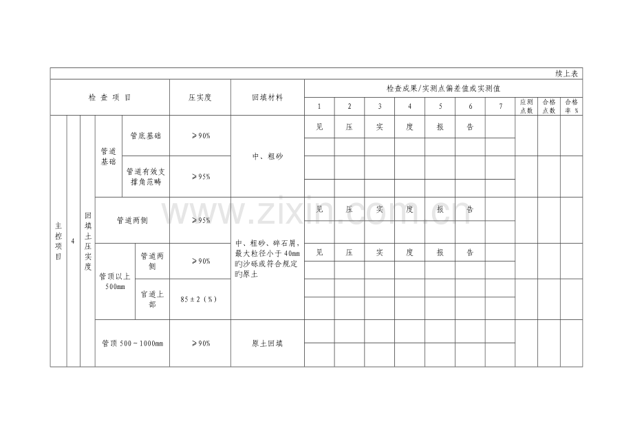 沟槽回填(柔性管道)施工检验批质量验收记录表.doc_第2页