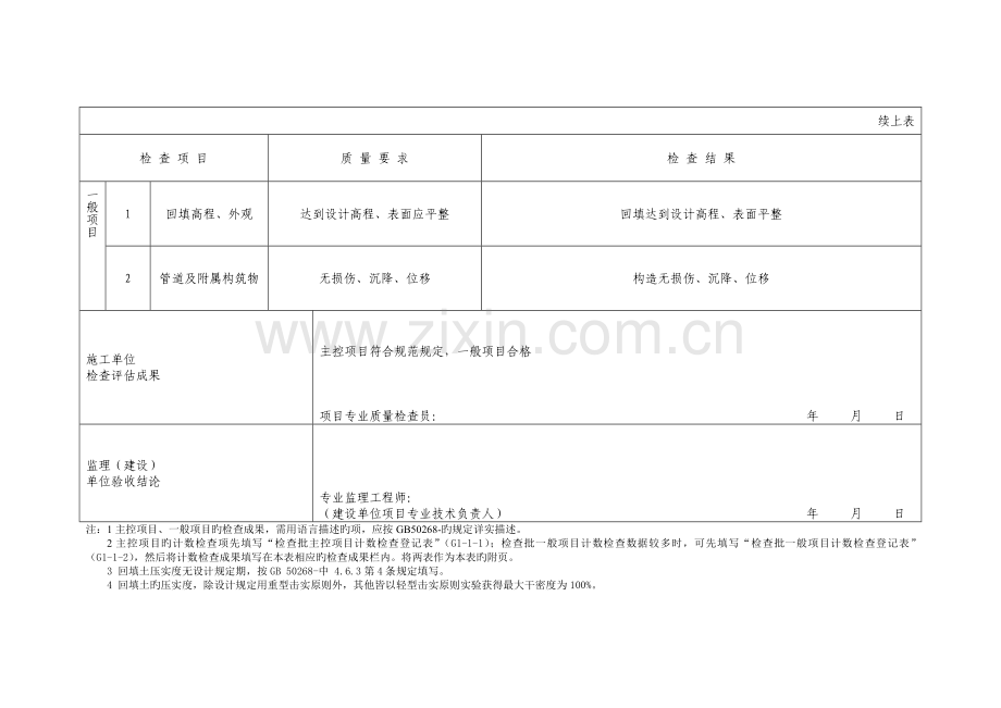 沟槽回填(柔性管道)施工检验批质量验收记录表.doc_第3页