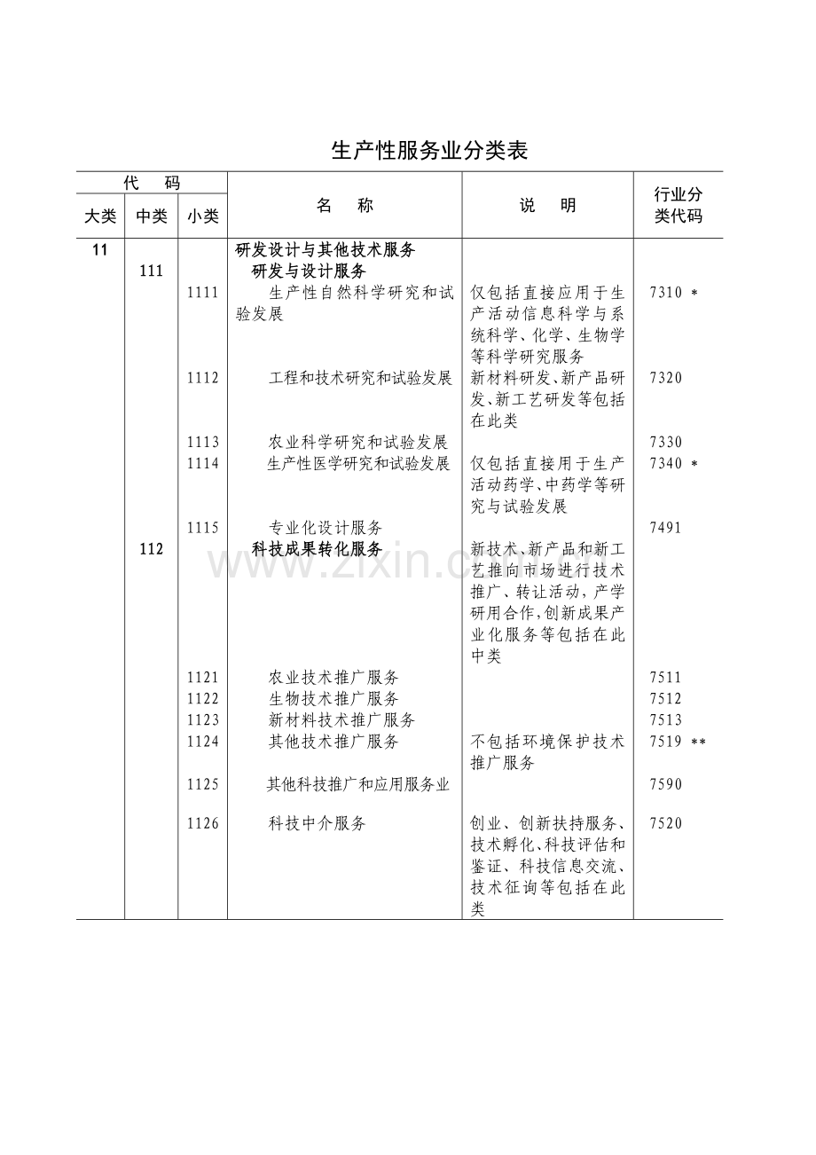 生产性服务业分类解析.doc_第3页