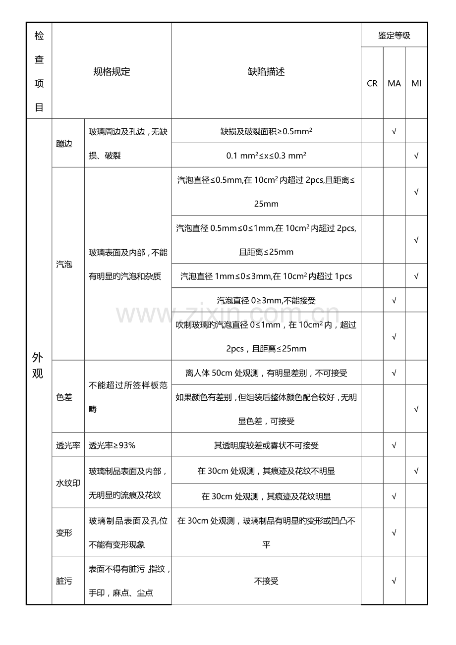 玻璃类来料检验规范.doc_第2页