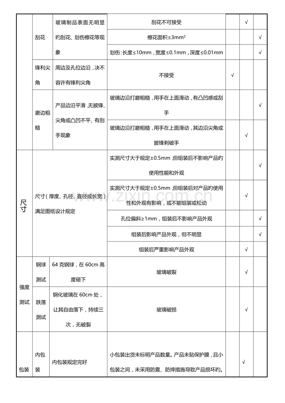 玻璃类来料检验规范.doc_第3页