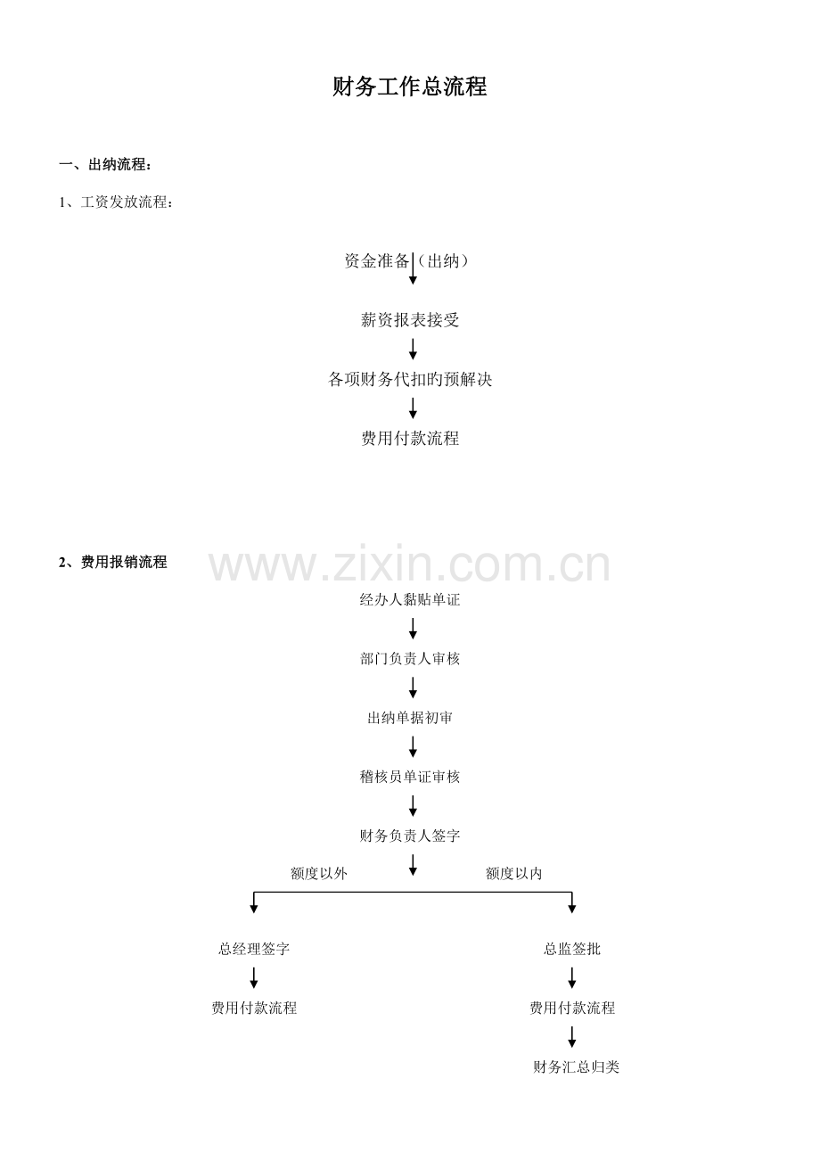 财务工作标准流程图.docx_第1页