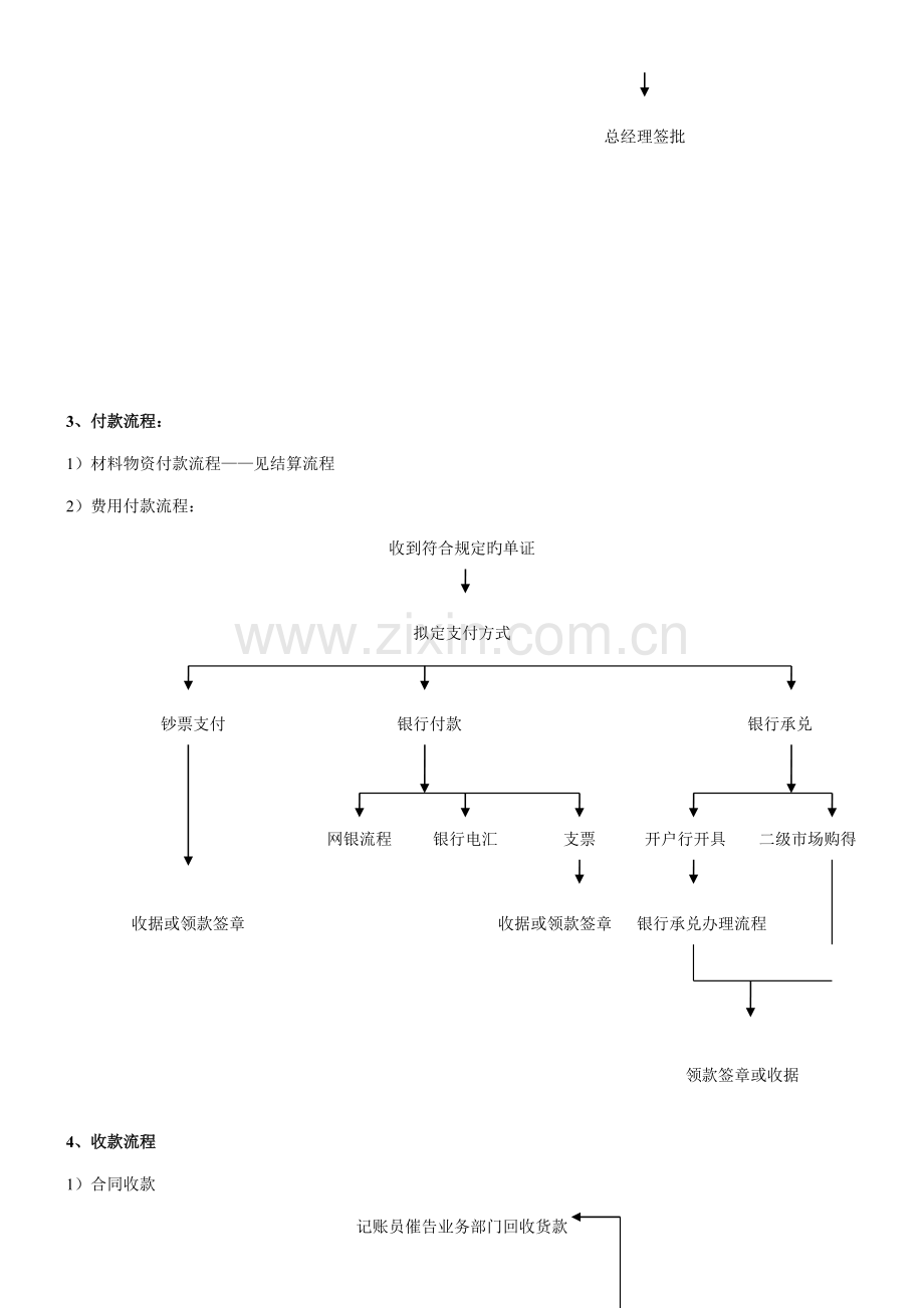 财务工作标准流程图.docx_第2页