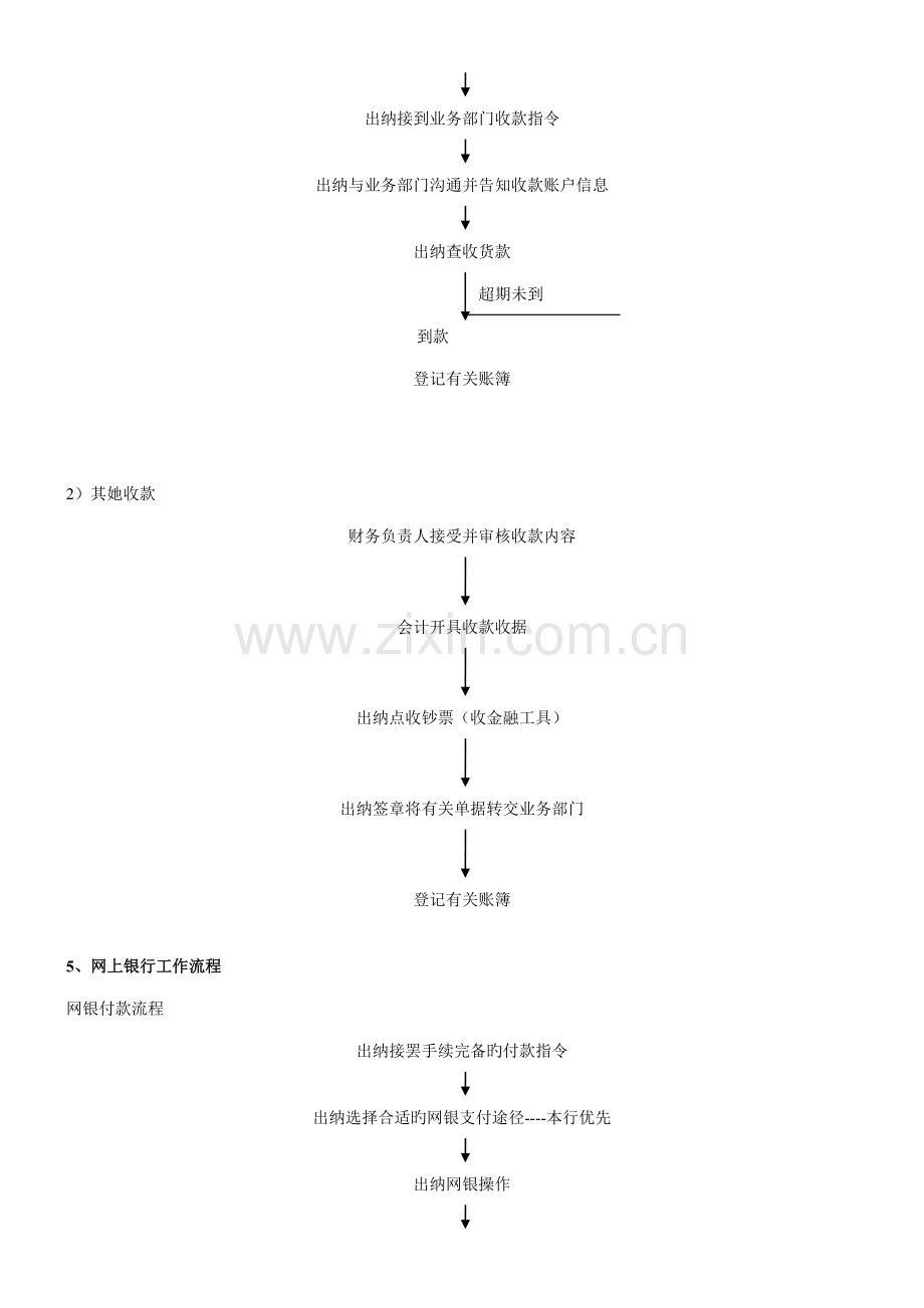 财务工作标准流程图.docx_第3页