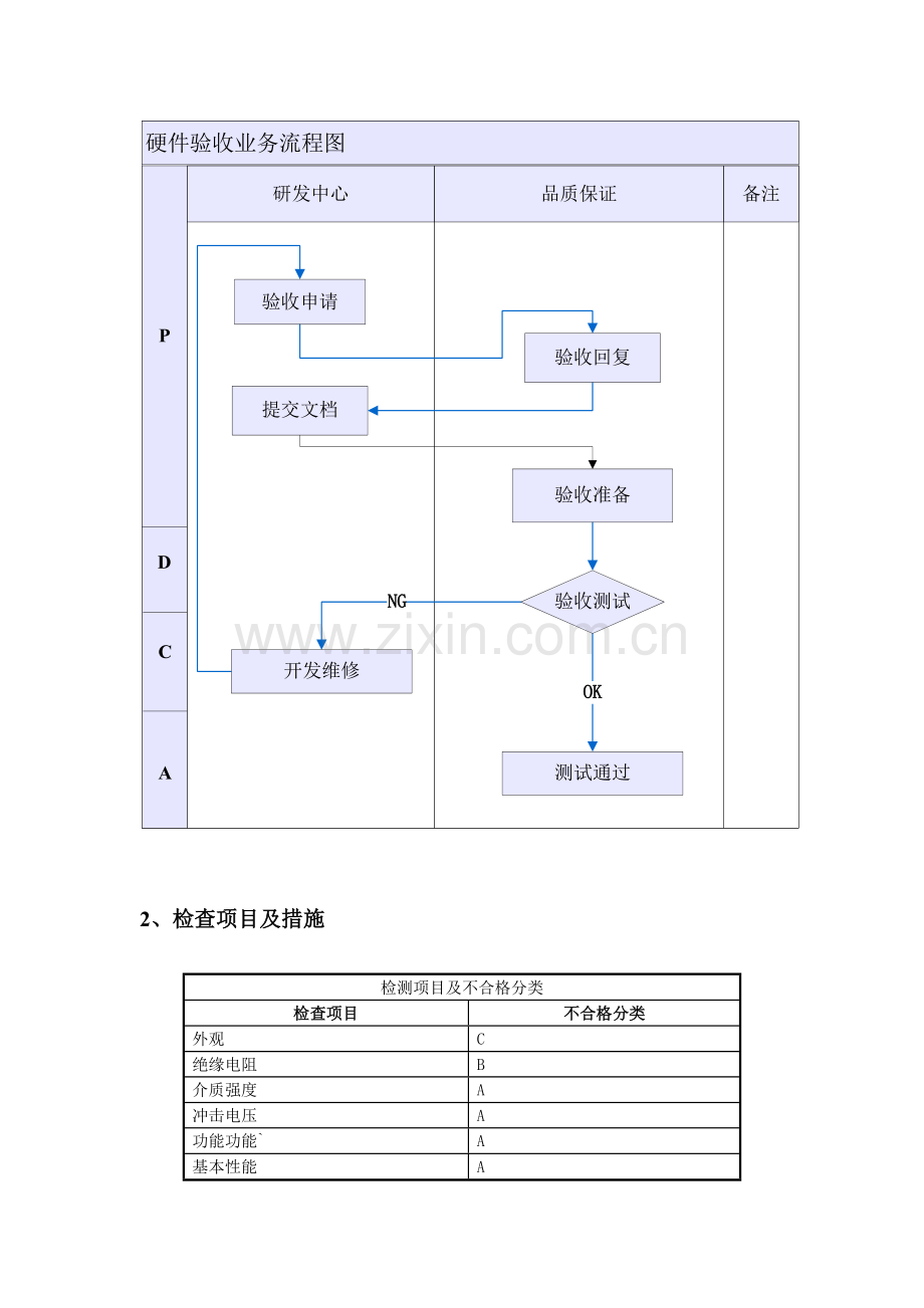 硬件测试流程及方法分析解析.doc_第2页