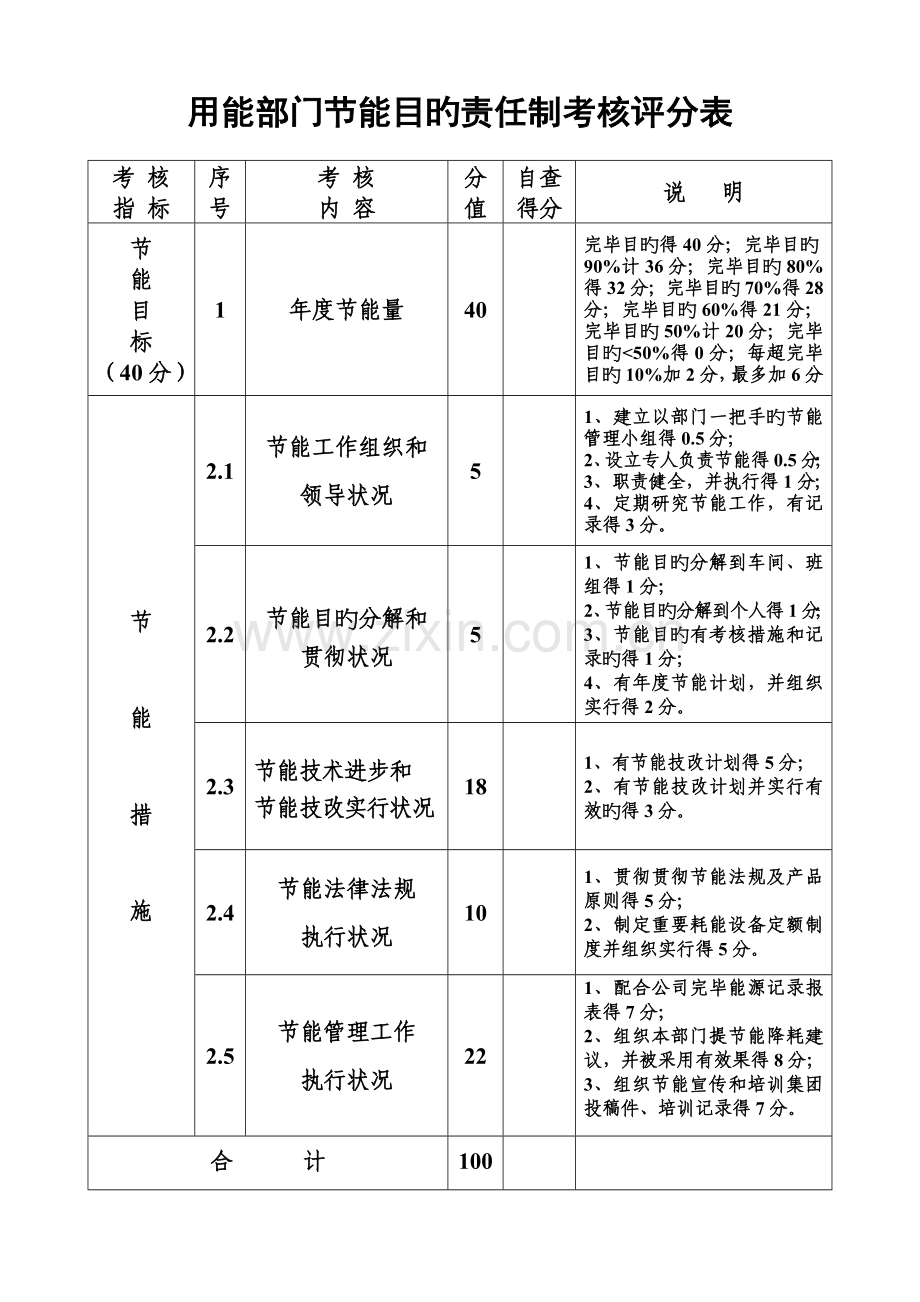 用能部门节能目标责任制考核评分表.d.doc_第1页