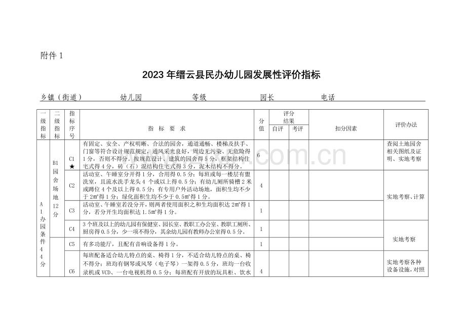 民办幼儿园发展评价表.doc_第1页