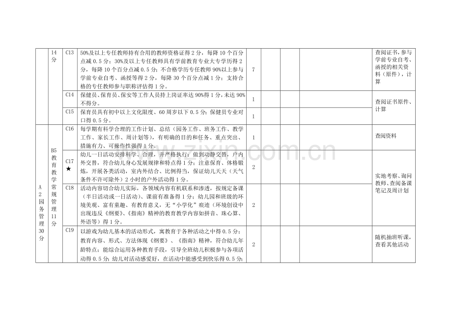 民办幼儿园发展评价表.doc_第3页