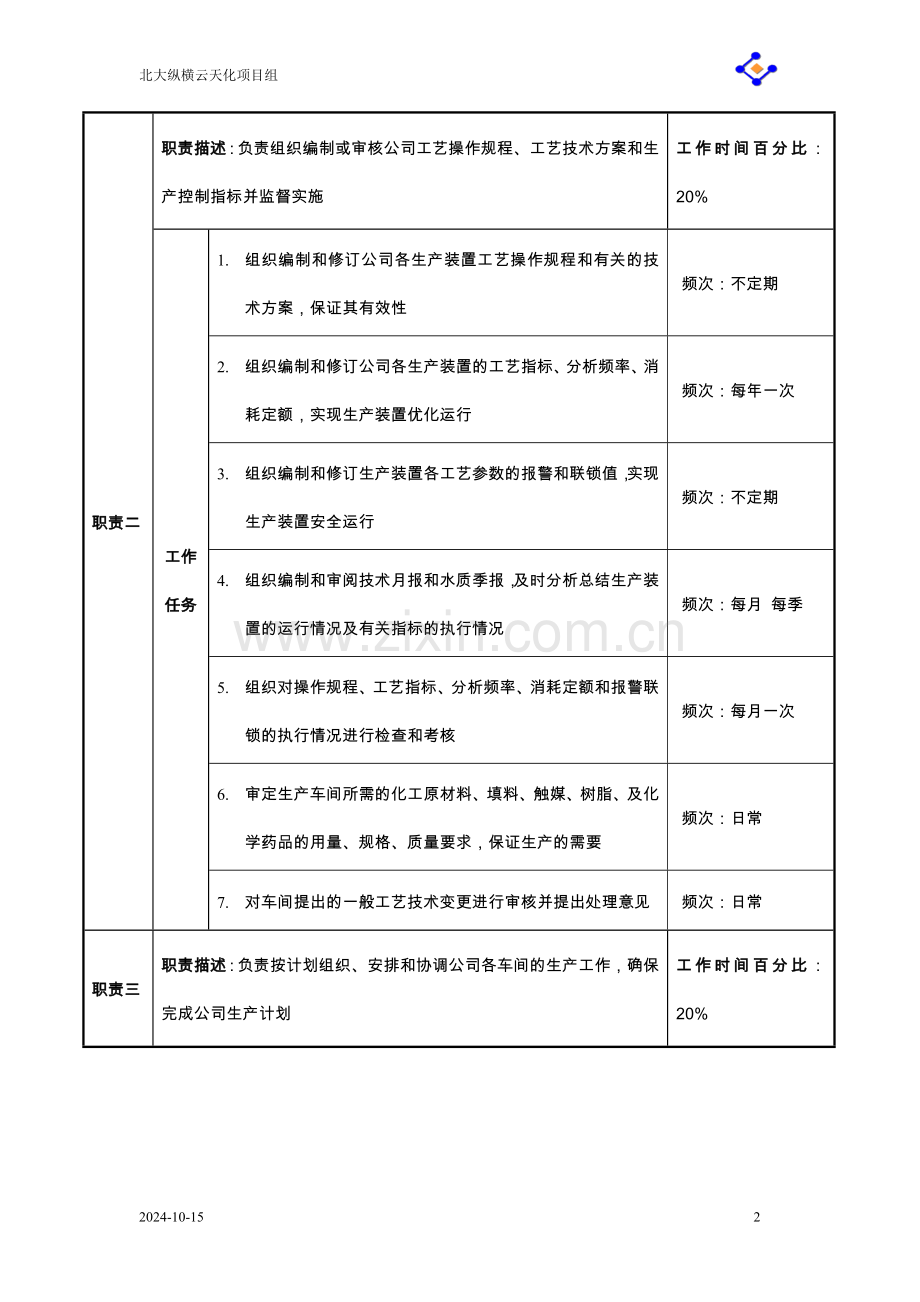 生产部职务说明书(大全).doc_第2页