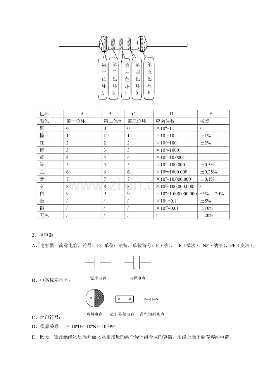 电子专业学生必须知道的基础知识.doc_第2页